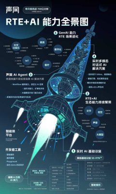 炒股配资品质简配资 声网(API.US)发布Q3财报，总营收3157万美元，持续聚焦RTE+AI技术深耕