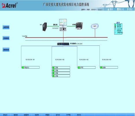 广西交投大厦光伏发电项目电力监控系统的设计与应用