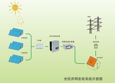 逆变器需满足光伏发电系统的哪些条件?